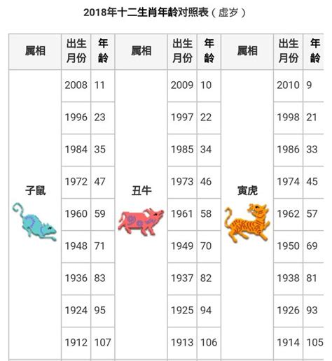 62歲生肖2023|十二生肖｜2023年齡對照表、生肖年份、起源、性